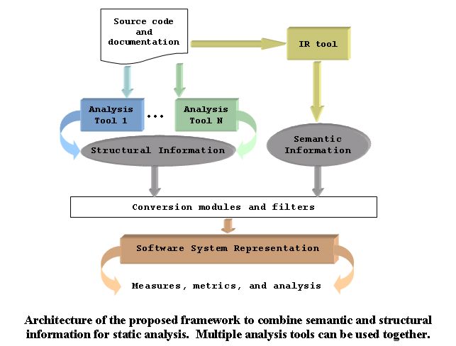 LSI Implementations
